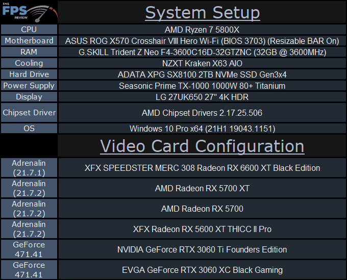 XFX SPEEDSTER MERC 308 Radeon RX 6600 XT Black System Setup Table