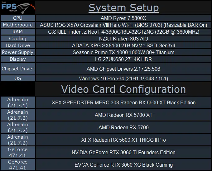 XFX SPEEDSTER MERC 308 Radeon RX 6600 XT Black System Setup Table