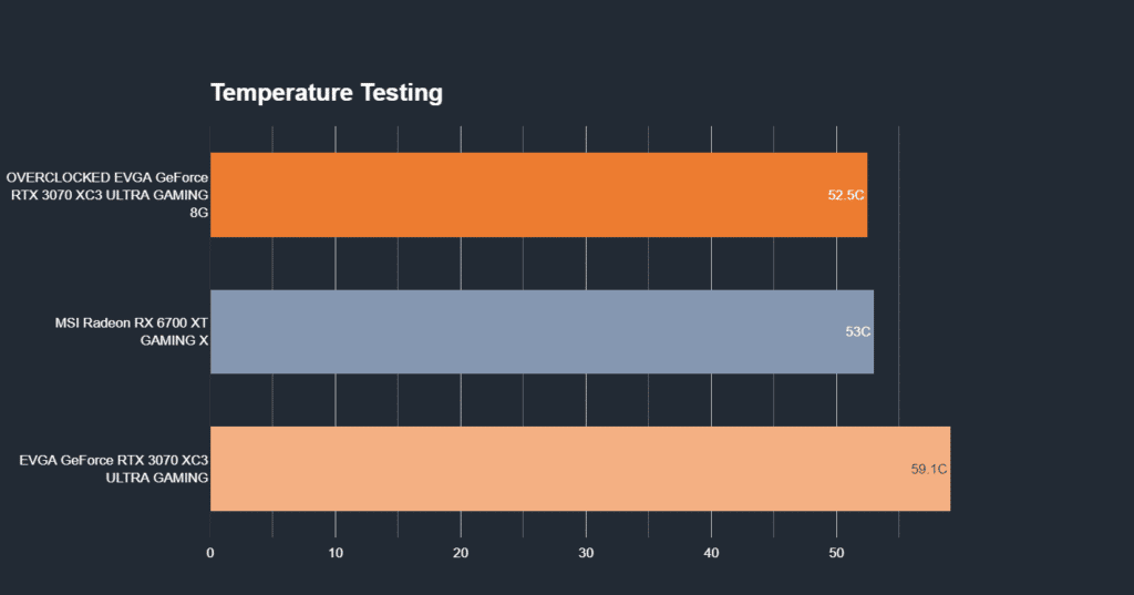 EVGA GeForce RTX 3070 FTW3 ULTRA GAMING Temperatures
