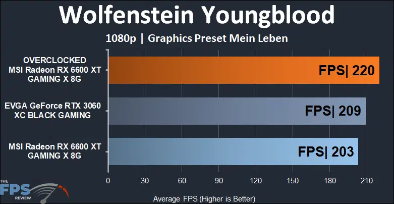 MSI Radeon RX 6600 XT GAMING X Video Card Wolfenstein Youngblood