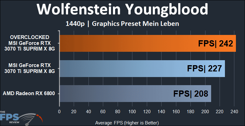 MSI GeForce RTX 3070 Ti SUPRIM X 8G Wolfenstein Youngblood Graph
