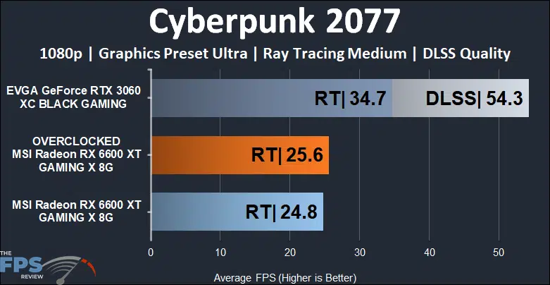 MSI Radeon RX 6600 XT GAMING X Video Card Cyberpunk 2077
