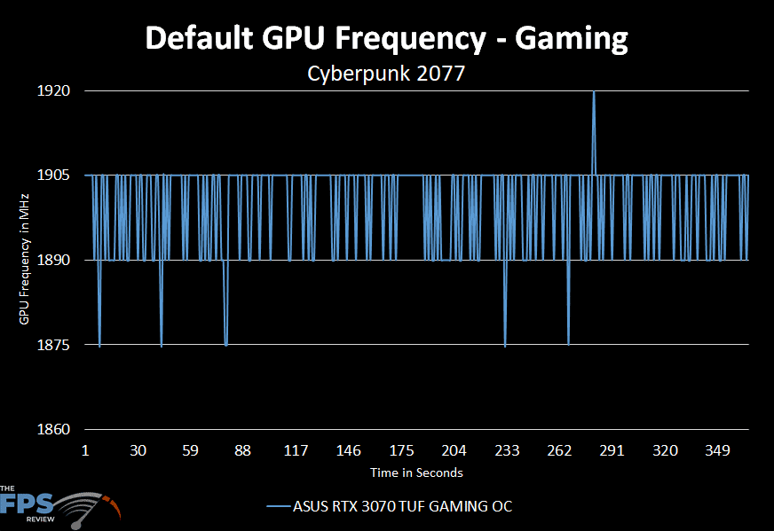 ASUS RTX 3070 TUF GAMING OC default gaming frequency over time