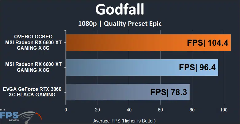 MSI Radeon RX 6600 XT GAMING X Video Card Godfall