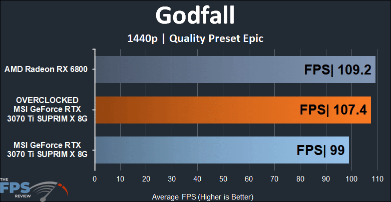 MSI GeForce RTX 3070 Ti SUPRIM X 8G Godfall Graph