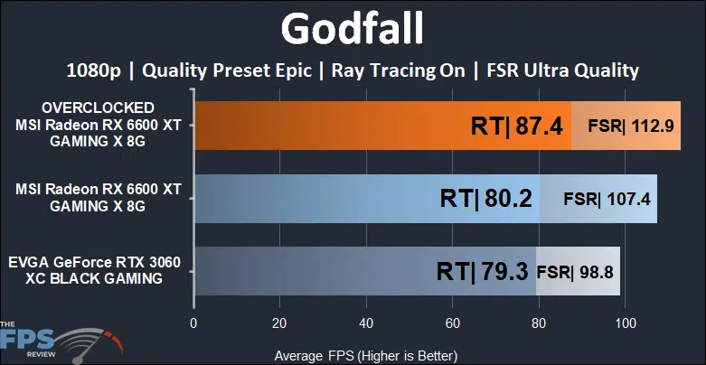 MSI Radeon RX 6600 XT GAMING X Video Card Godfall