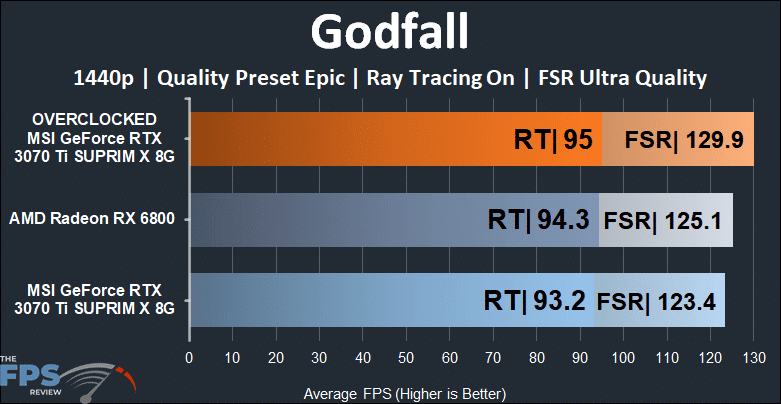 MSI GeForce RTX 3070 Ti SUPRIM X 8G Godfall Ray Tracing FSR Graph