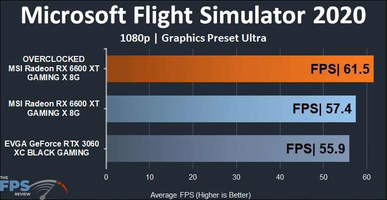 MSI Radeon RX 6600 XT GAMING X Video Card Microsoft Flight Simulator 2020
