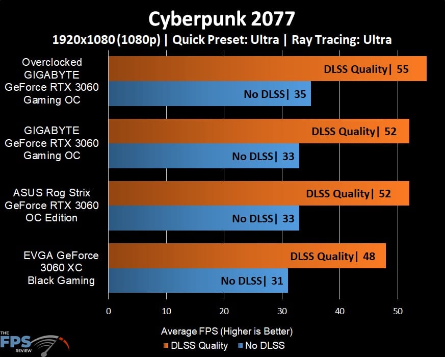 GIGABYTE GeForce RTX 3060 GAMING OC 12G Cyberpunk 2077 Ray Tracing and DLSS