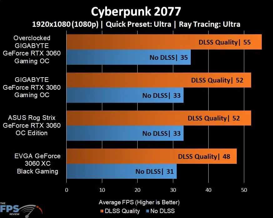 GIGABYTE GeForce RTX 3060 GAMING OC 12G Cyberpunk 2077 Ray Tracing and DLSS