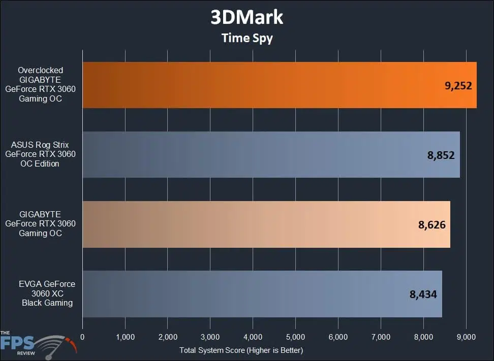 GIGABYTE GeForce RTX 3060 GAMING OC 12G 3DMark Time Spy
