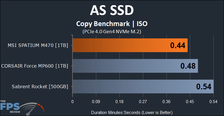 MSI SPATIUM M470 1TB PCIe 4.0 Gen4 NVMe SSD AS SSD Copy Benchmark ISO