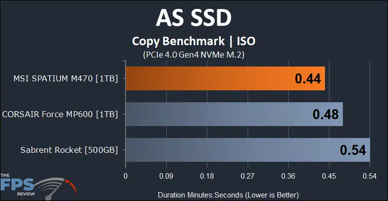 MSI SPATIUM M470 1TB PCIe 4.0 Gen4 NVMe SSD AS SSD Copy Benchmark ISO