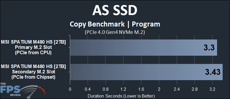 Primary M.2 socket versus Secondary M.2 socket AS SSD Program