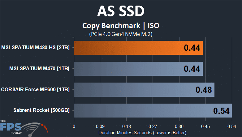 MSI SPATIUM M480 2TB HS PCIe 4.0 Gen4 NVMe SSD AS SSD ISO
