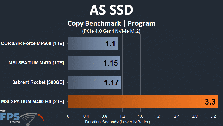MSI SPATIUM M480 2TB HS PCIe 4.0 Gen4 NVMe SSD AS SSD Program