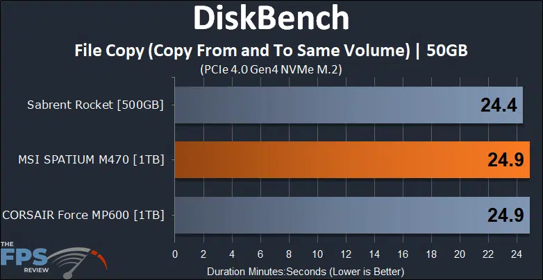 MSI SPATIUM M470 1TB PCIe 4.0 Gen4 NVMe SSD DiskBench