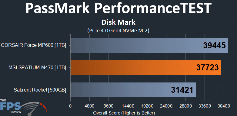 MSI SPATIUM M470 1TB PCIe 4.0 Gen4 NVMe SSD PassMark PerformanceTEST Disk Mark
