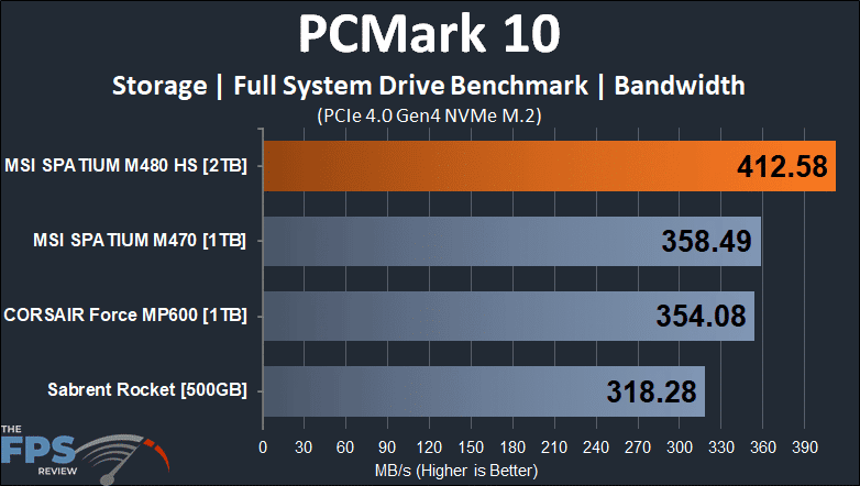 MSI SPATIUM M480 2TB HS PCIe 4.0 Gen4 NVMe SSD PCMark 10 Storage Bandwidth