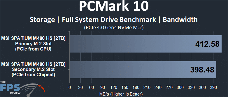 Primary M.2 socket versus Secondary M.2 socket PCMark 10