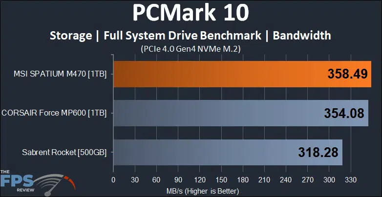 MSI SPATIUM M470 1TB PCIe 4.0 Gen4 NVMe SSD PCMark 10 Storage Full System Drive Benchmark Bandwidth