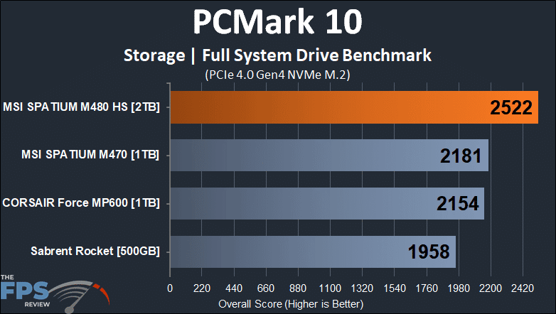 MSI SPATIUM M480 2TB HS PCIe 4.0 Gen4 NVMe SSD PCMark 10 Storage Full System Drive Benchmark