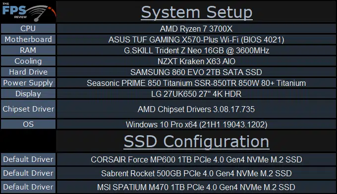 MSI SPATIUM M470 1TB PCIe 4.0 Gen4 NVMe SSD System Setup