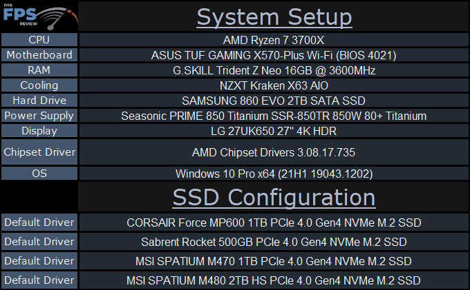 MSI SPATIUM M480 2TB HS PCIe 4.0 Gen4 NVMe SSD System Setup Table