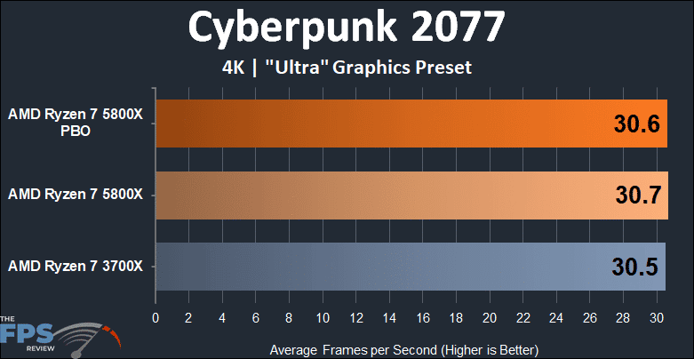 AMD Ryzen 7 5800x versus Ryzen 7 3700X Cyberpunk 2077 4K