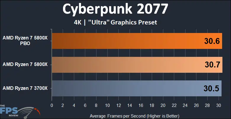 Ryzen 7 3700x 4k new arrivals