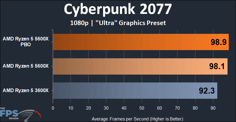AMD Ryzen 5 5600X vs Ryzen 5 3600X Performance Cyberpunk 2077 1080p