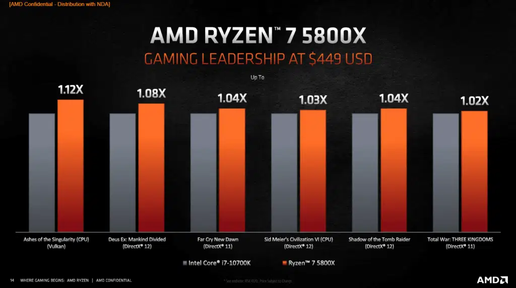 AMD Ryzen 7 5800X CPU Press Slides