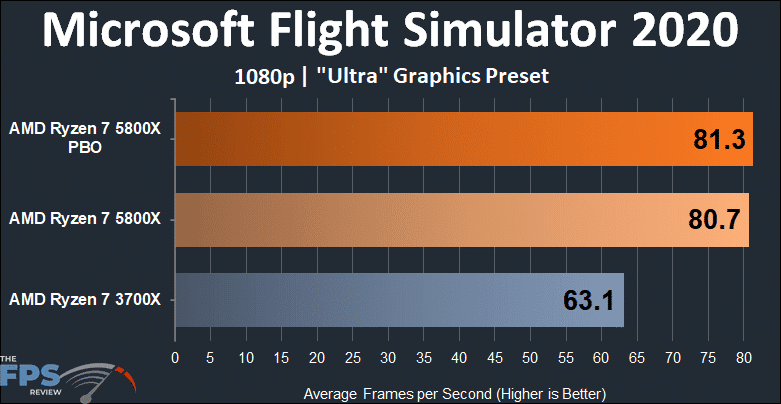 AMD Ryzen 7 5800x versus Ryzen 7 3700X Microsoft Flight Simulator 2020 1080p