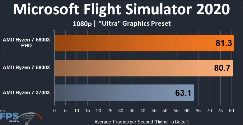 AMD Ryzen 7 5800x versus Ryzen 7 3700X Microsoft Flight Simulator 2020 1080p