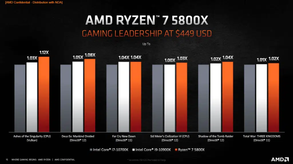 AMD Ryzen 7 5800X CPU Press Slides