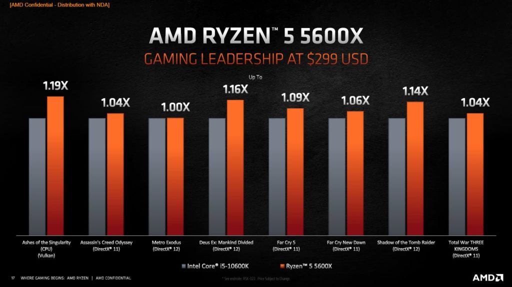 AMD Ryzen 5 5600X Performance Press Deck