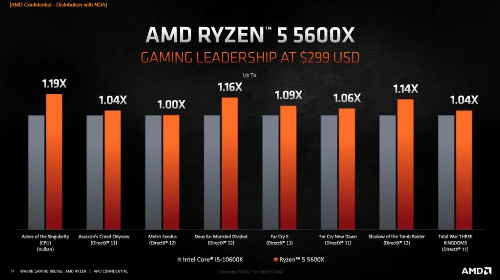 AMD Ryzen 5 5600X Performance Press Deck