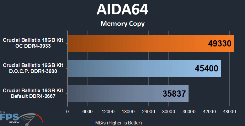 Crucial Ballistix DDR4-3600 CL16 16GB RAM Kit AIDA64 Memory Copy