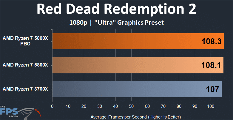 AMD Ryzen 7 5800x versus Ryzen 7 3700X Red Dead Redemption 2 1080p