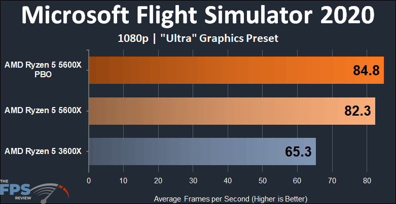 AMD Ryzen 5 5600X vs Ryzen 5 3600X Performance Microsoft Flight Simulator 2020 1080p