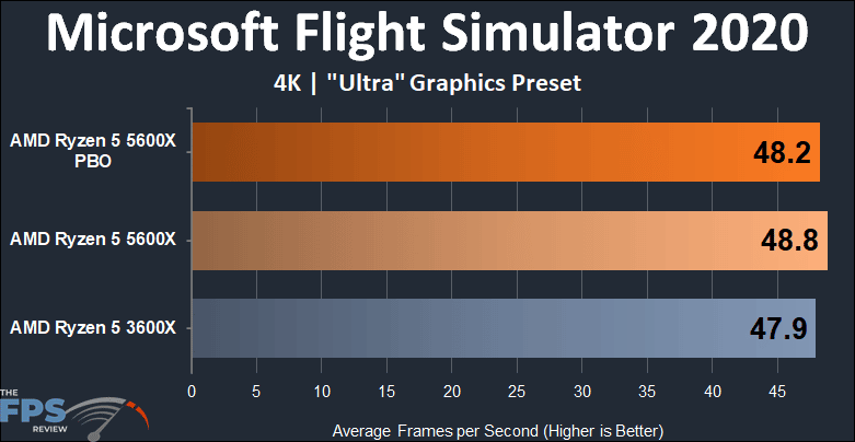 AMD Ryzen 5 5600X vs Ryzen 5 3600X Performance Microsoft Flight Simulator 2020 4K