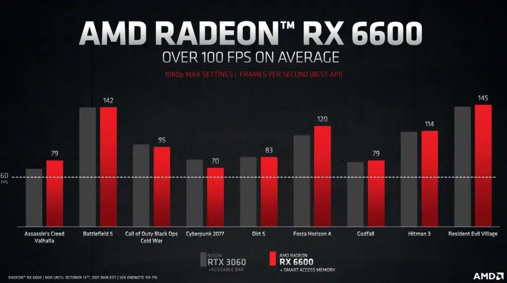 AMD Radeon RX 6600 Press Deck