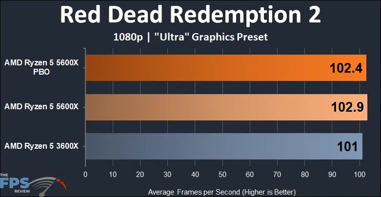 AMD Ryzen 5 5600X vs Ryzen 5 3600X Performance Red Dead Redemption 2 1080p