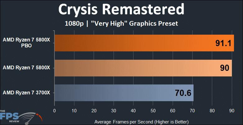 AMD Ryzen 7 5800x versus Ryzen 7 3700X Crysis Remastered 1080p