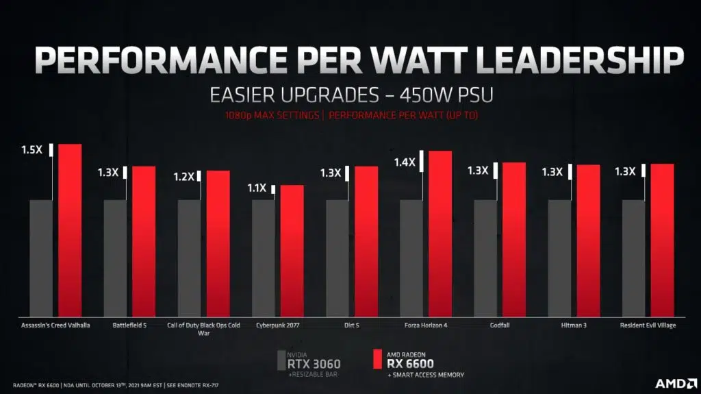 AMD Radeon RX 6600 Press Deck