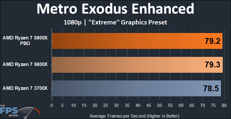 AMD Ryzen 7 5800x versus Ryzen 7 3700X Metro Exodus Enhanced 1080p