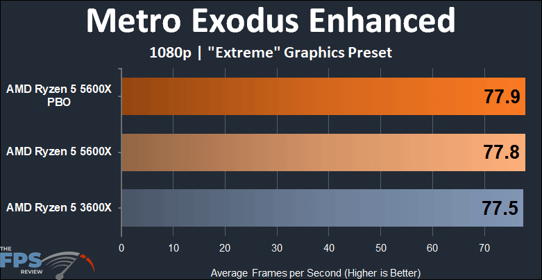 AMD Ryzen 5 5600X vs Ryzen 5 3600X Performance Metro Exodus Enhanced 1080p
