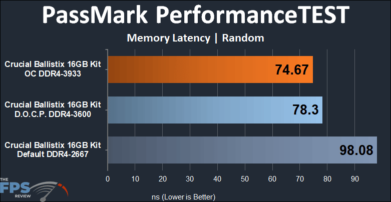 Crucial Ballistix DDR4-3600 CL16 16GB RAM Kit PassMark PerformanceTEST Memory Latency Random