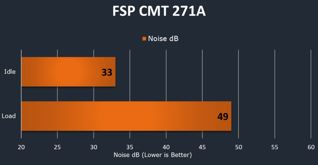 FSP CMT271A Case Noise Testing