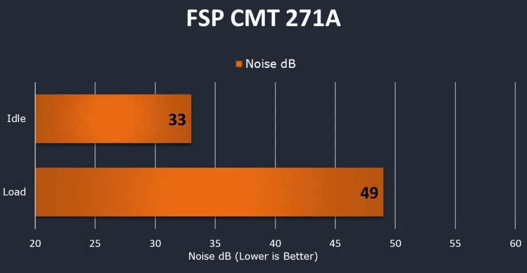FSP CMT271A Case Noise Testing